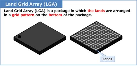 lga package definition.